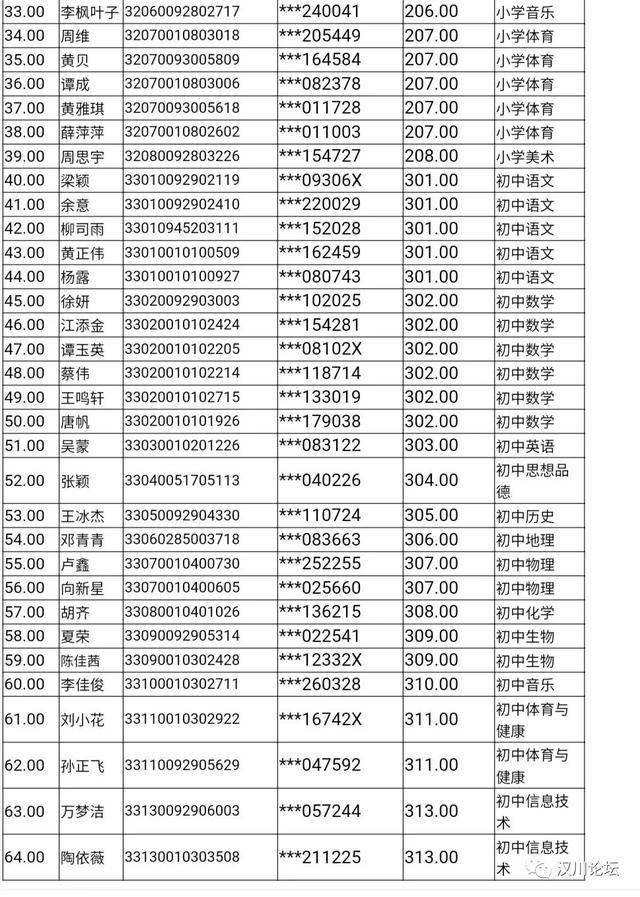 汉川2020人口_汉川2020城市规划图(2)