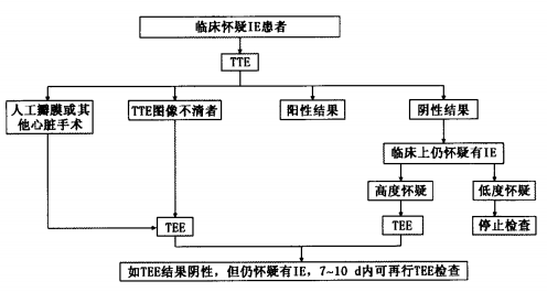 检查|遇到患者不再慌!手把手教你如何根据指南明确诊疗思路