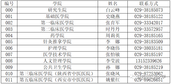 医学院校排名2021_大专医学院校排名(3)