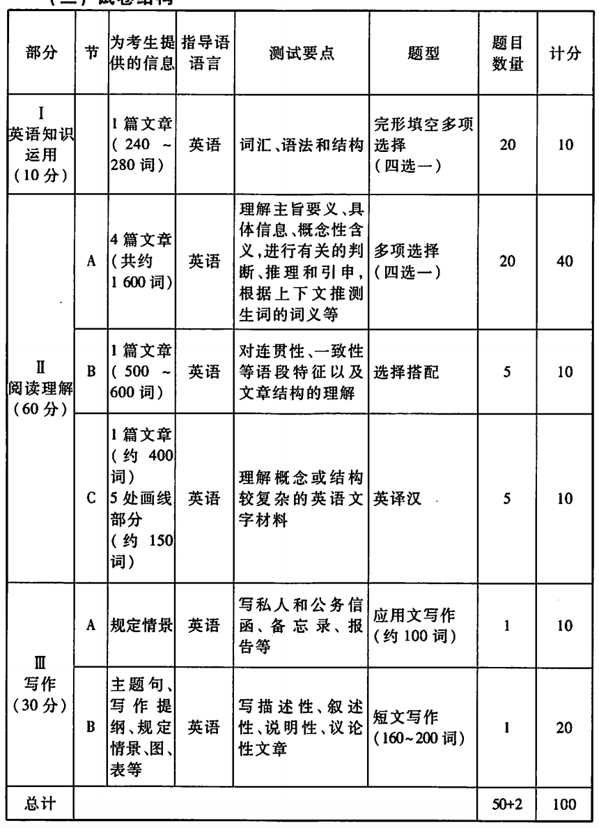 英语单词简谱_英语单词手写图片(3)