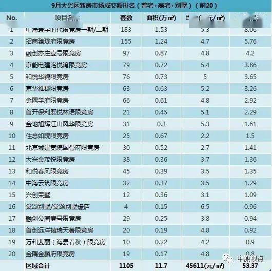 2020北京市通州区gdp_2020年,北京买房看通州,通州看哪(3)