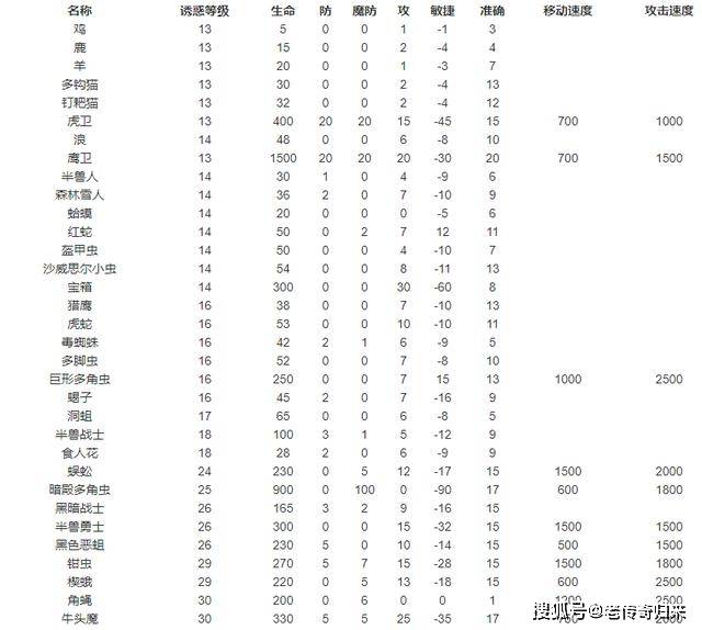 热血传奇:盘点传奇游戏中最受法师玩家欢迎的法师宝宝