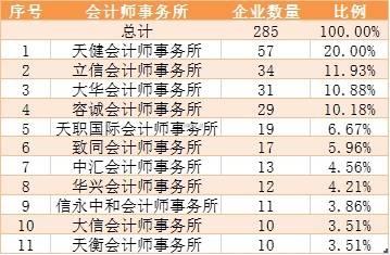 国际会计师事务所排名_会计师事务所(3)