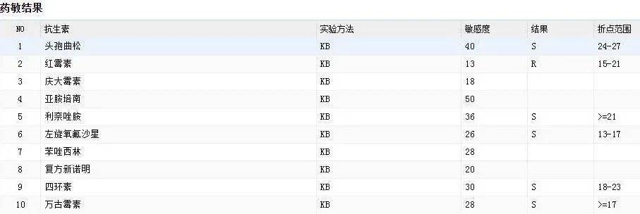 检查|遇到患者不再慌!手把手教你如何根据指南明确诊疗思路