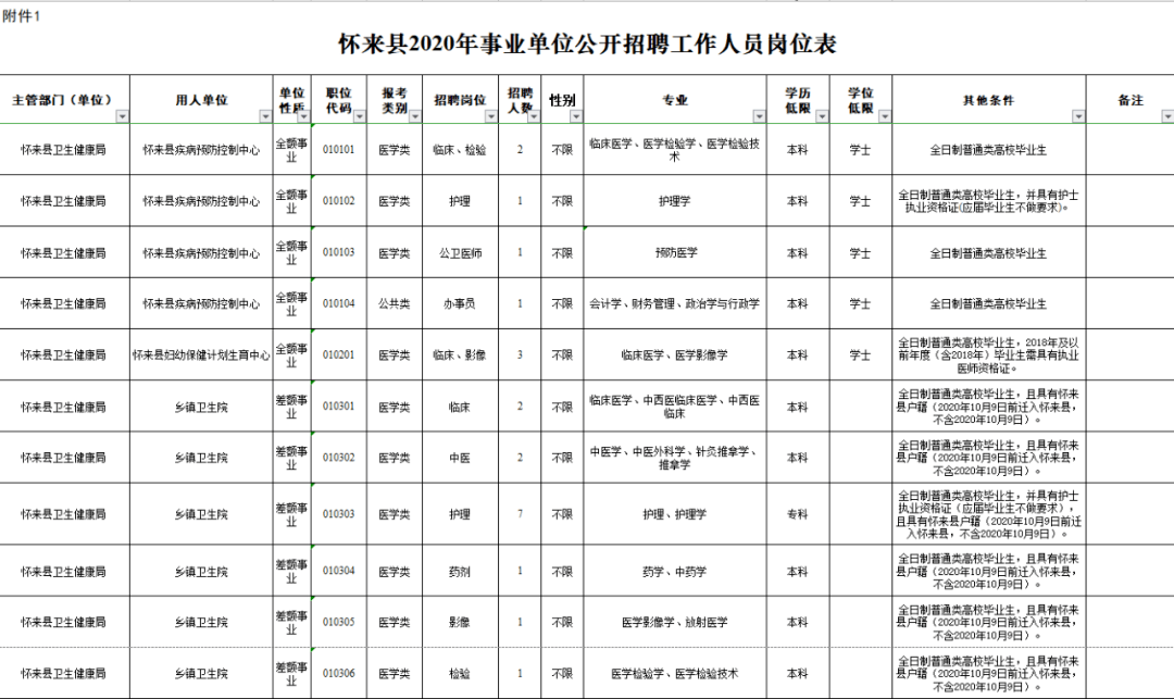 怀来人口政策_怀来古城图片