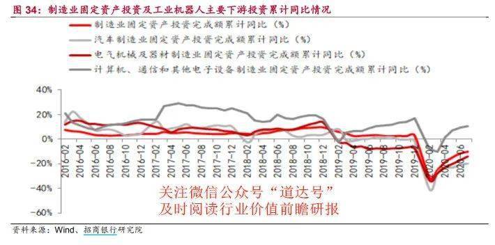 我国gdp同比还是环比_中国经济分析的几个误区 兼论为何经济好于悲观预期(2)