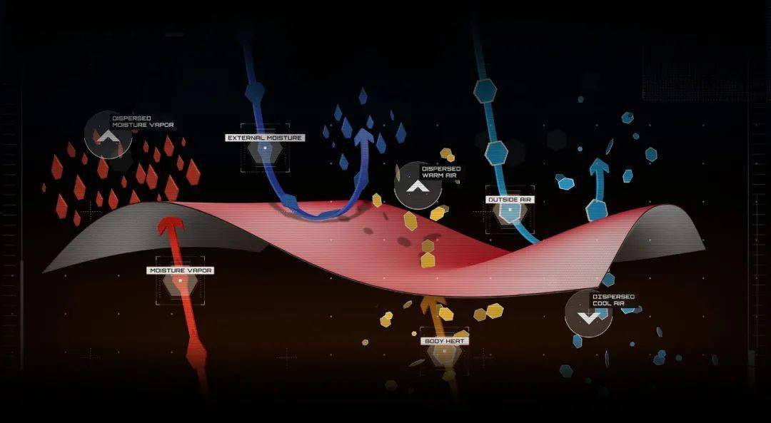 防水|哥们,你买错了!这件外套是软壳,不是冲锋衣