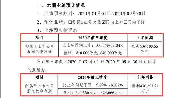 业绩|业绩增14倍！A股养猪龙头三季度日赚超1亿