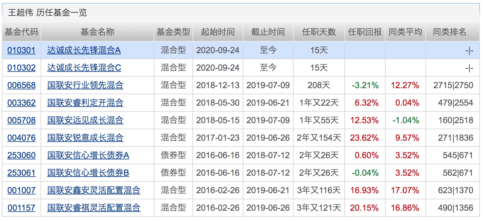 业绩|年内百亿级新基金突破30只！这类基金前三季度平均收益超38%！下周将有19只基金发行