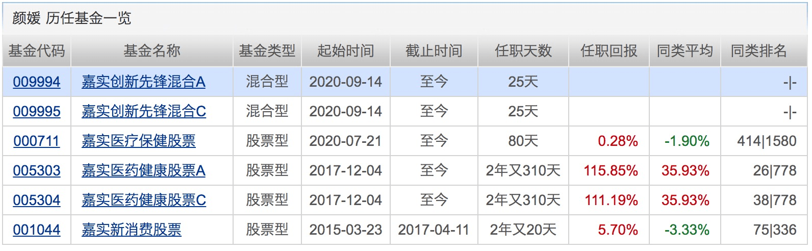 业绩|年内百亿级新基金突破30只！这类基金前三季度平均收益超38%！下周将有19只基金发行