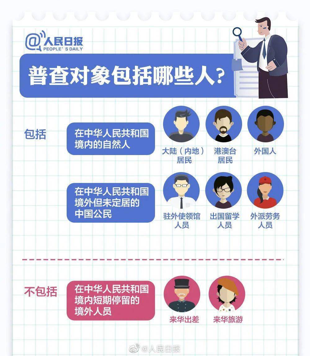 人口普查摸底登记_人口普查入户摸底图片(2)