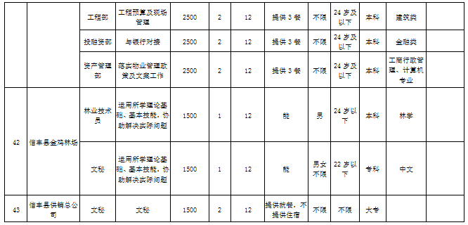 信丰多少人口_RFID应用 RFID应用方案,电子标签 智能卡 门禁考勤一卡通应用方案