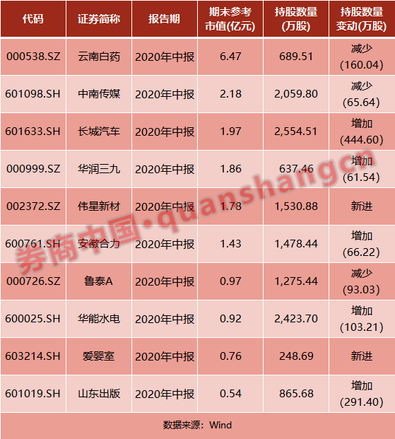 主权|淡马锡有大动作！特设多元策略资管集团，管理超3700亿资产！这些知名主权基金已布局A股