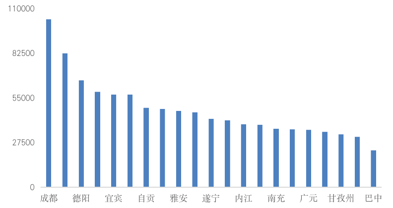 人均建设用地指标_用地指标文件