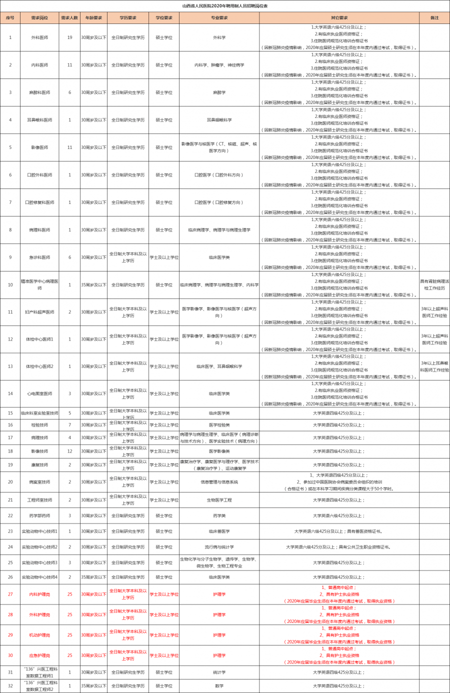 甲省的人口是全国人口的_全国各省人口排名(3)