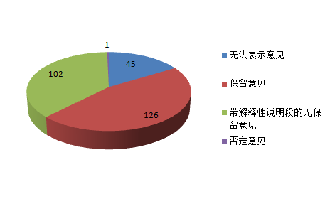 要求|国务院发文要求提质，A股公司质量究竟如何？