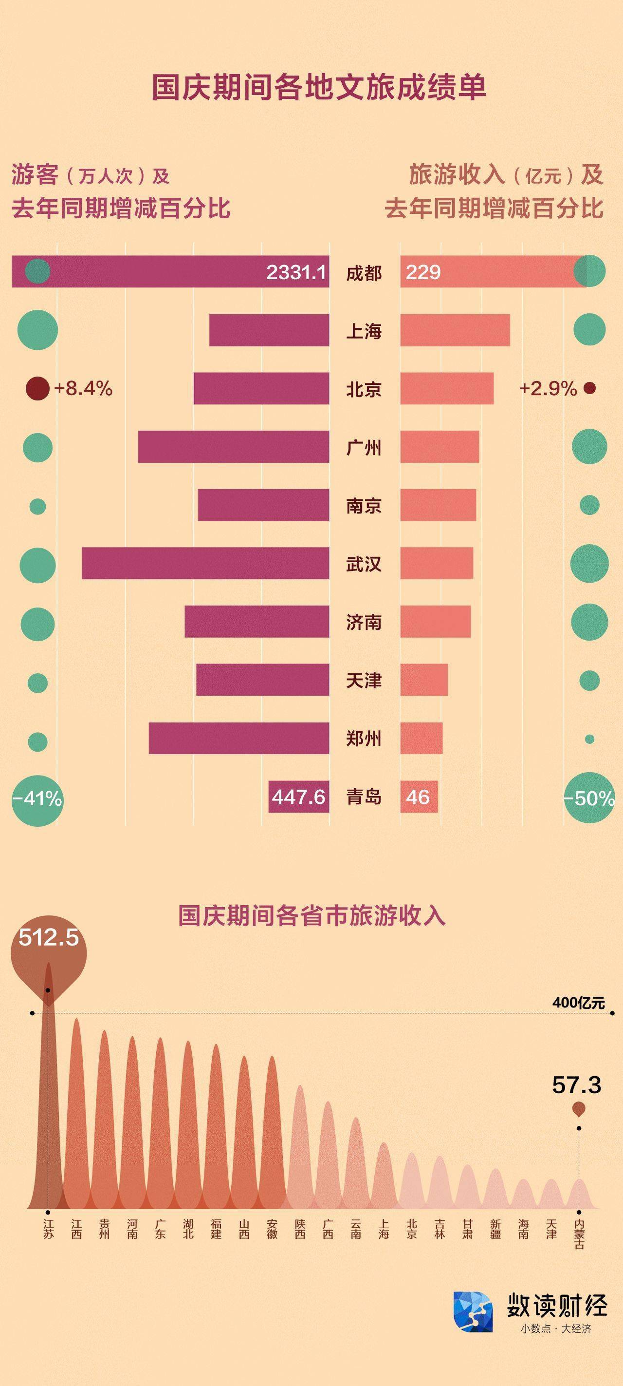 数读国庆成为最给力假期小镇青年是扛把子