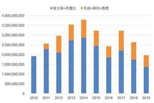 老行|老行新行,拍卖风向里暗藏了什么趋势?