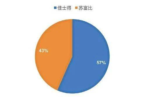 老行|老行新行,拍卖风向里暗藏了什么趋势?