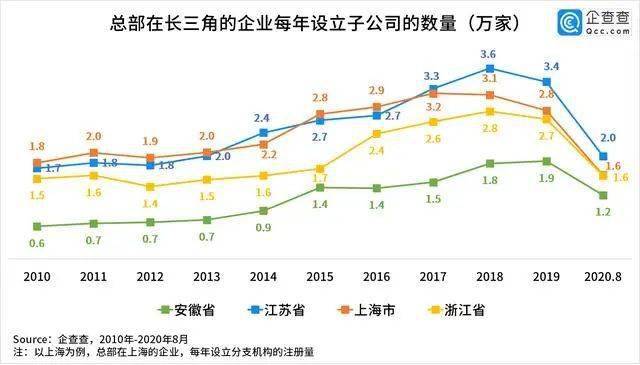电商大数据 | 长三角“朋友圈”大比拼，哪些产业最亮眼？