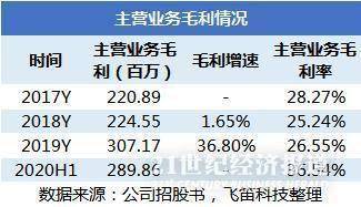 如何提高自己工资和gdp_居民收入为何屡屡 虚高 被超级致富阶层平均(2)