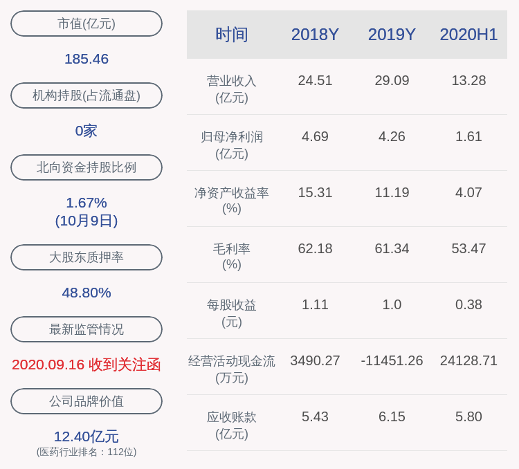 表决权|深交所向博雅生物发出关注函