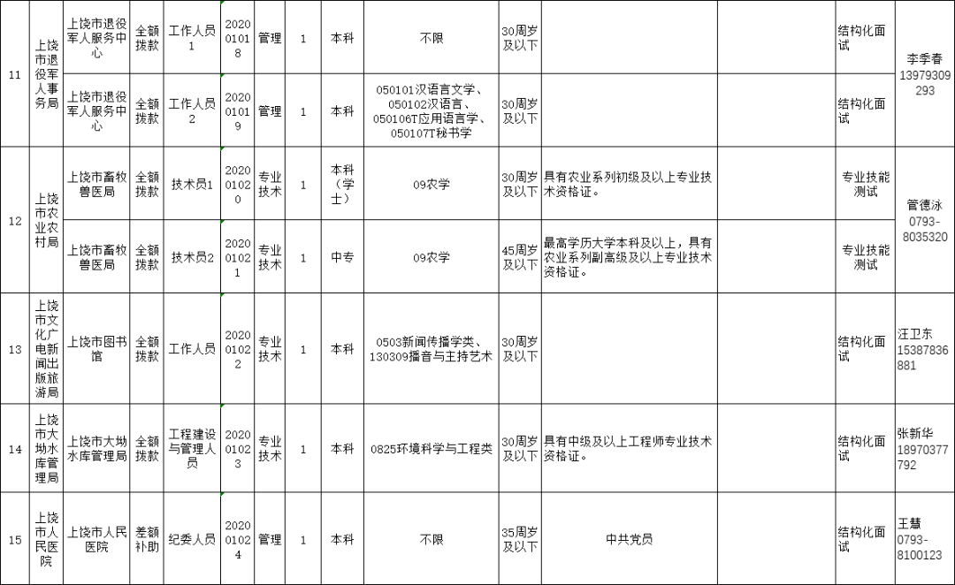 2020年上饶市横峰人口普查_上饶市人口分布图