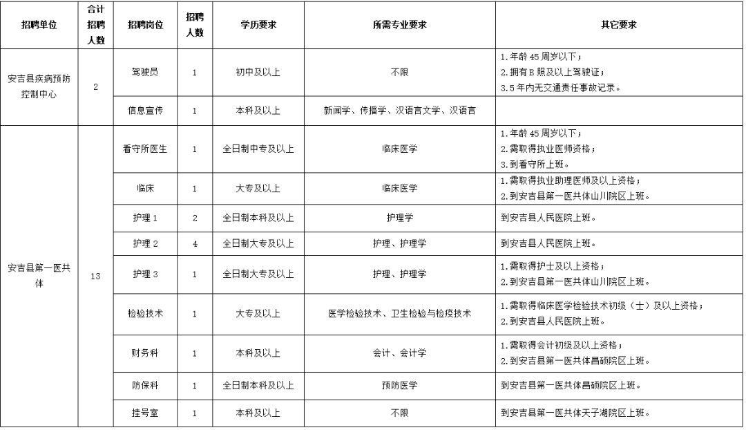 2020湖州市总人口_湖州市地图