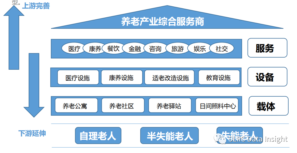 重磅中国养老产业发展白皮书发布全文分享