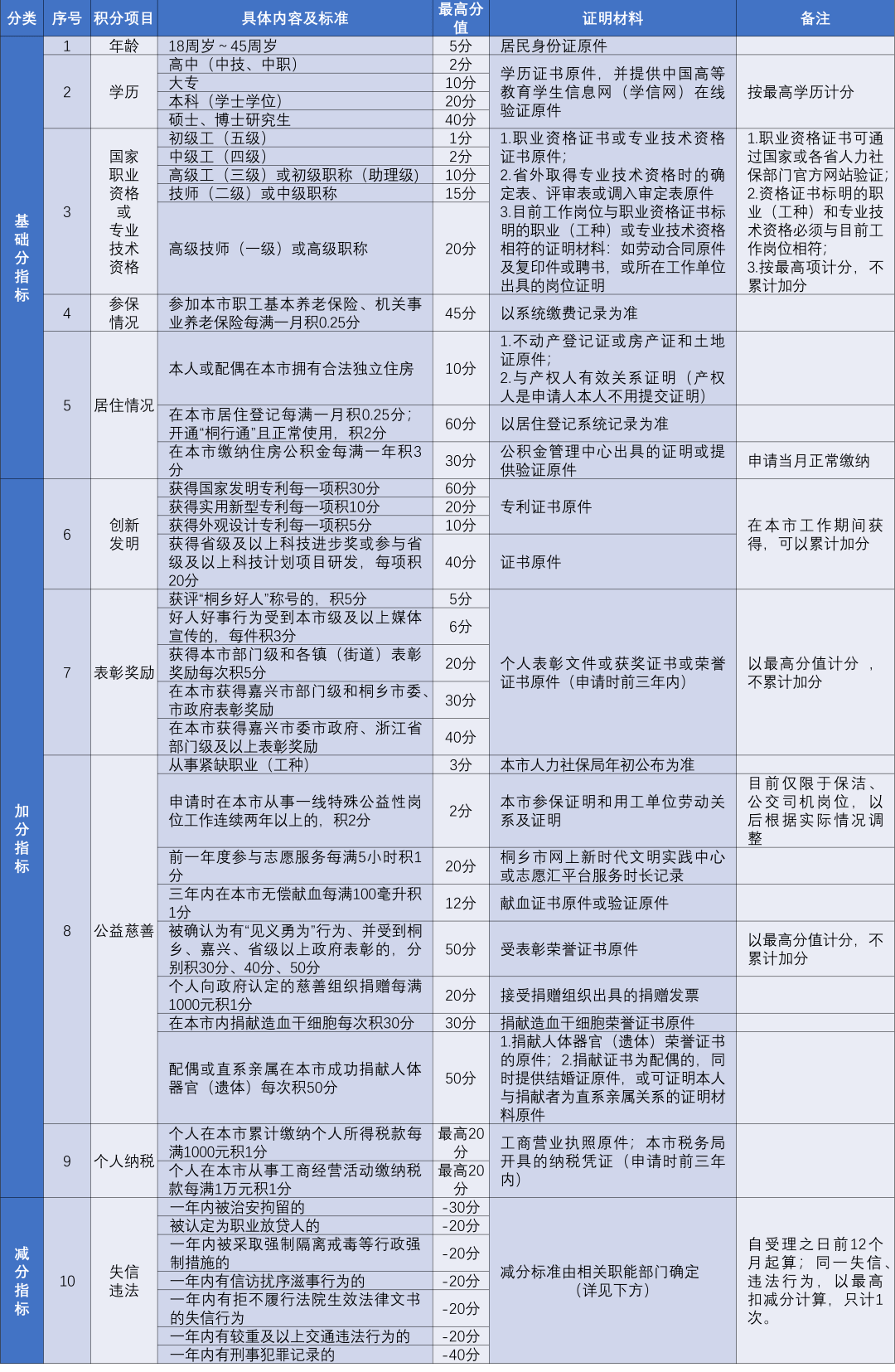 桐乡市人口_桐乡人口 排行榜 出炉,这些地方人最多(2)