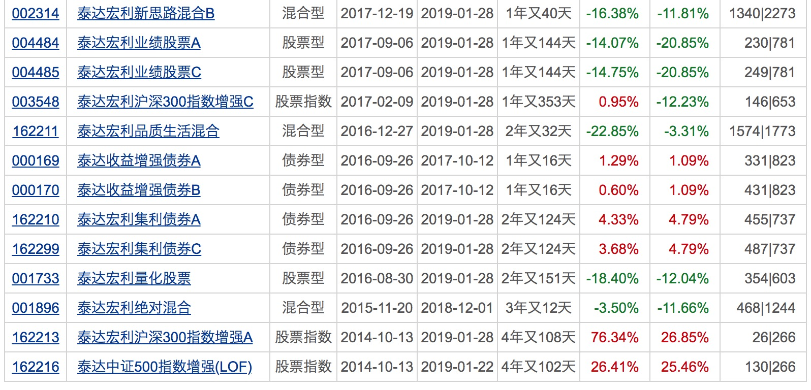 业绩|年内百亿级新基金突破30只！这类基金前三季度平均收益超38%！下周将有19只基金发行