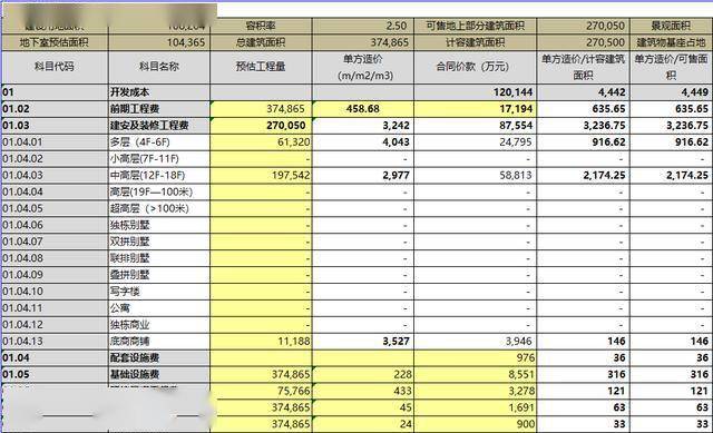 项目测算表怎么搭_老师怎么画(2)