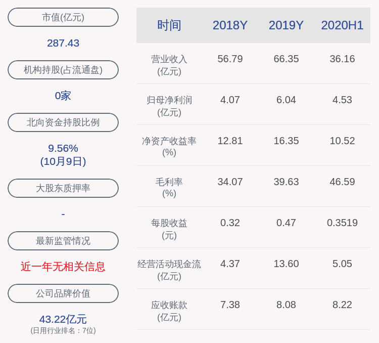 美国|中顺洁柔：预计2020年前三季度净利润同比增长50%~70%