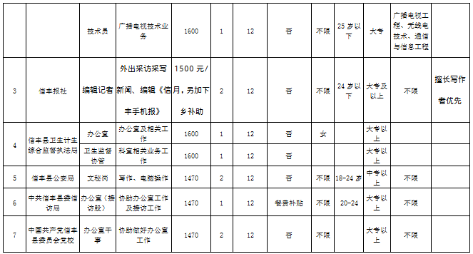 信丰多少人口_RFID应用 RFID应用方案,电子标签 智能卡 门禁考勤一卡通应用方案