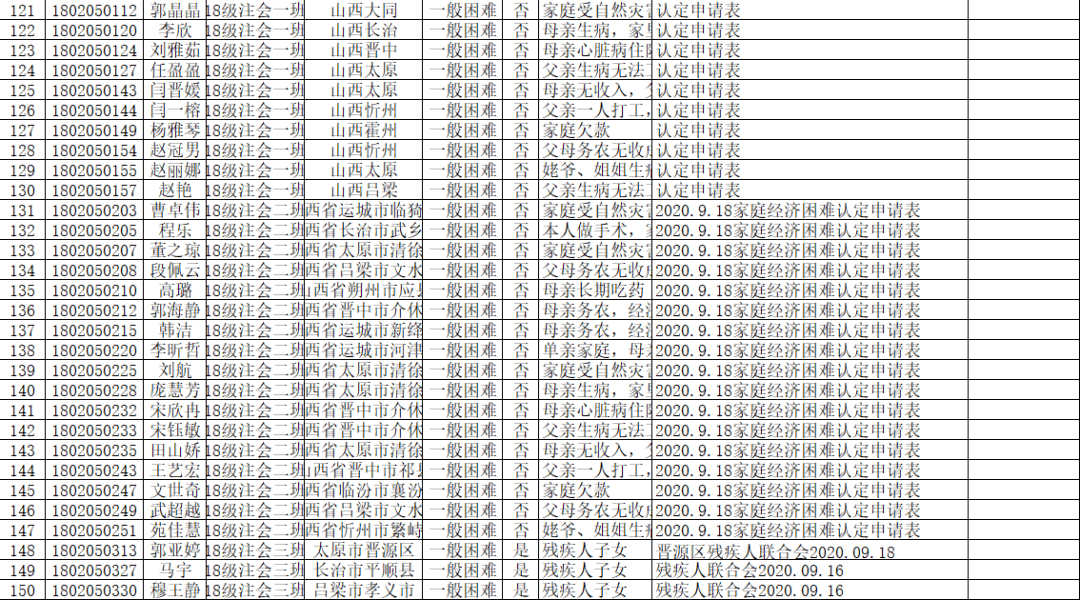 山西省GDP2021到2020_2020年前三季度山西省经济运行情况分析 GDP同比增长1.3 图(3)