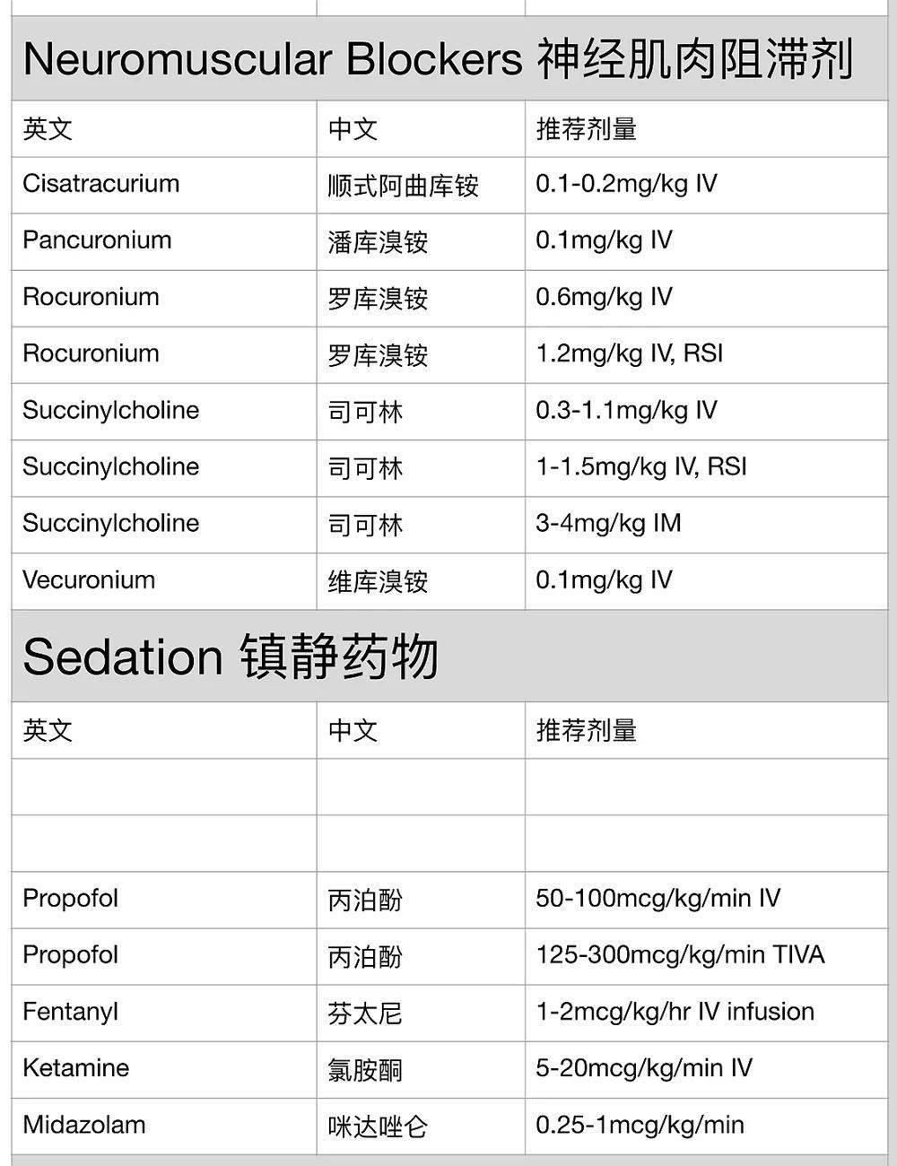 小儿常用药物使用速查_搜狐网