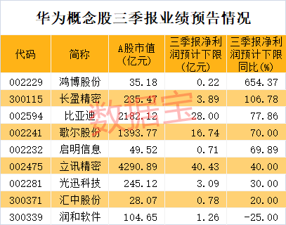 华为|央行突然出手，这项准备金率直接降为0！台积电供货华为获许可？回应来了！任正非重磅电邮曝光