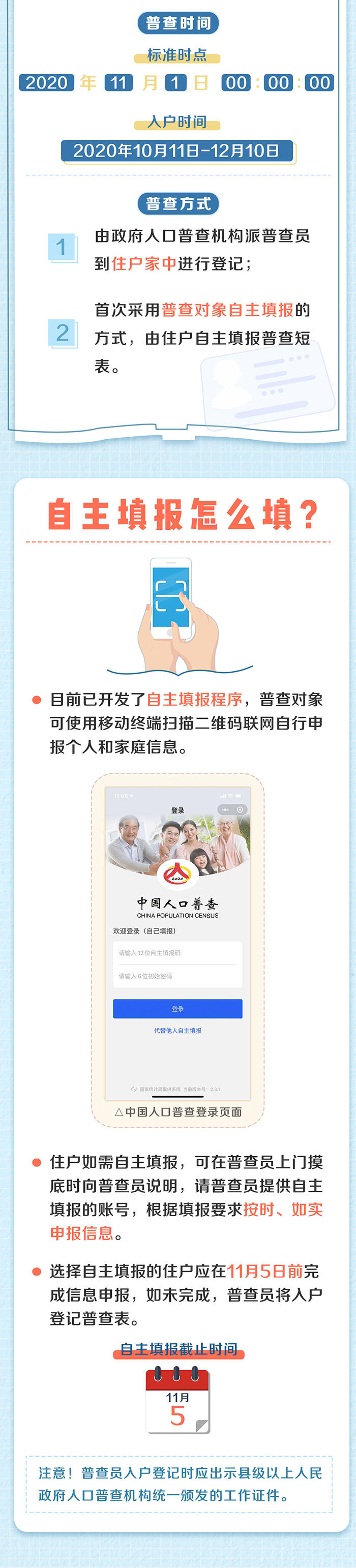 全国|国家点名！第七次全国人口普查开始了，今年有啥不一样？