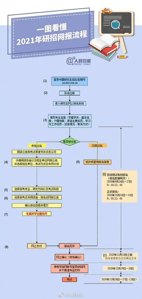 2021 人口_2021中国人口分布图(2)