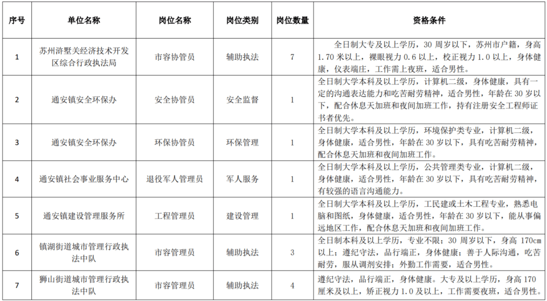 数据管理岗事业编 e6fe99750ae543f3a0ba1de837b529a6.png