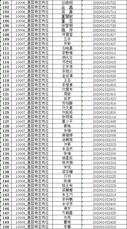 淮南市常住人口2020_淮南市二模理综2020(3)