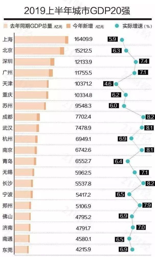 近20年上海的总gdp_近20年中国gdp折线图