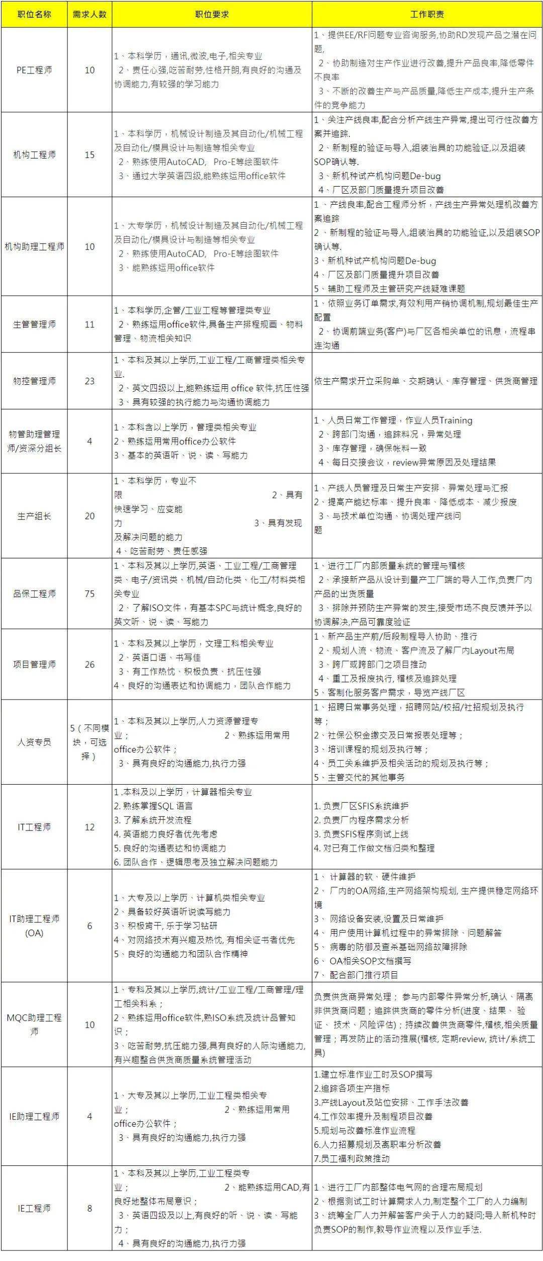 校园招聘总结_3月18日校园招聘信息汇总(3)