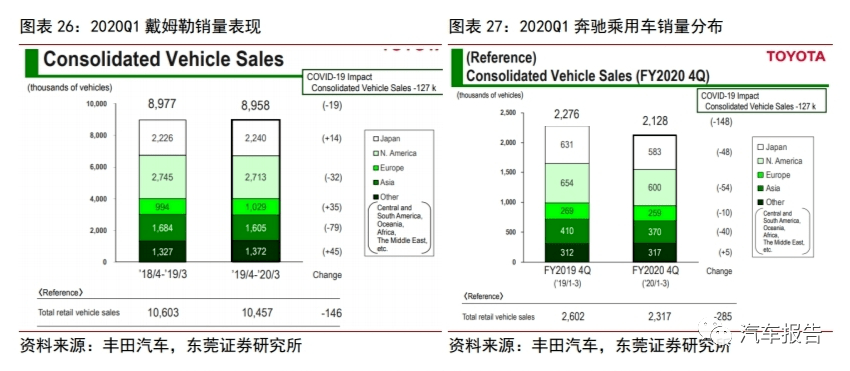 2020年亚洲GDP的全球占比_权威发布丨2020年中国木门行业发展报告(3)