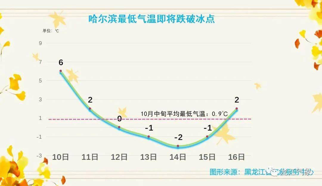 黑龙江2021年绥化gdp_辽宁大连与黑龙江哈尔滨的2021年一季度GDP谁更高(2)