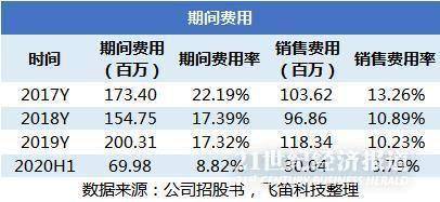 如何提高自己工资和gdp_居民收入为何屡屡 虚高 被超级致富阶层平均(2)