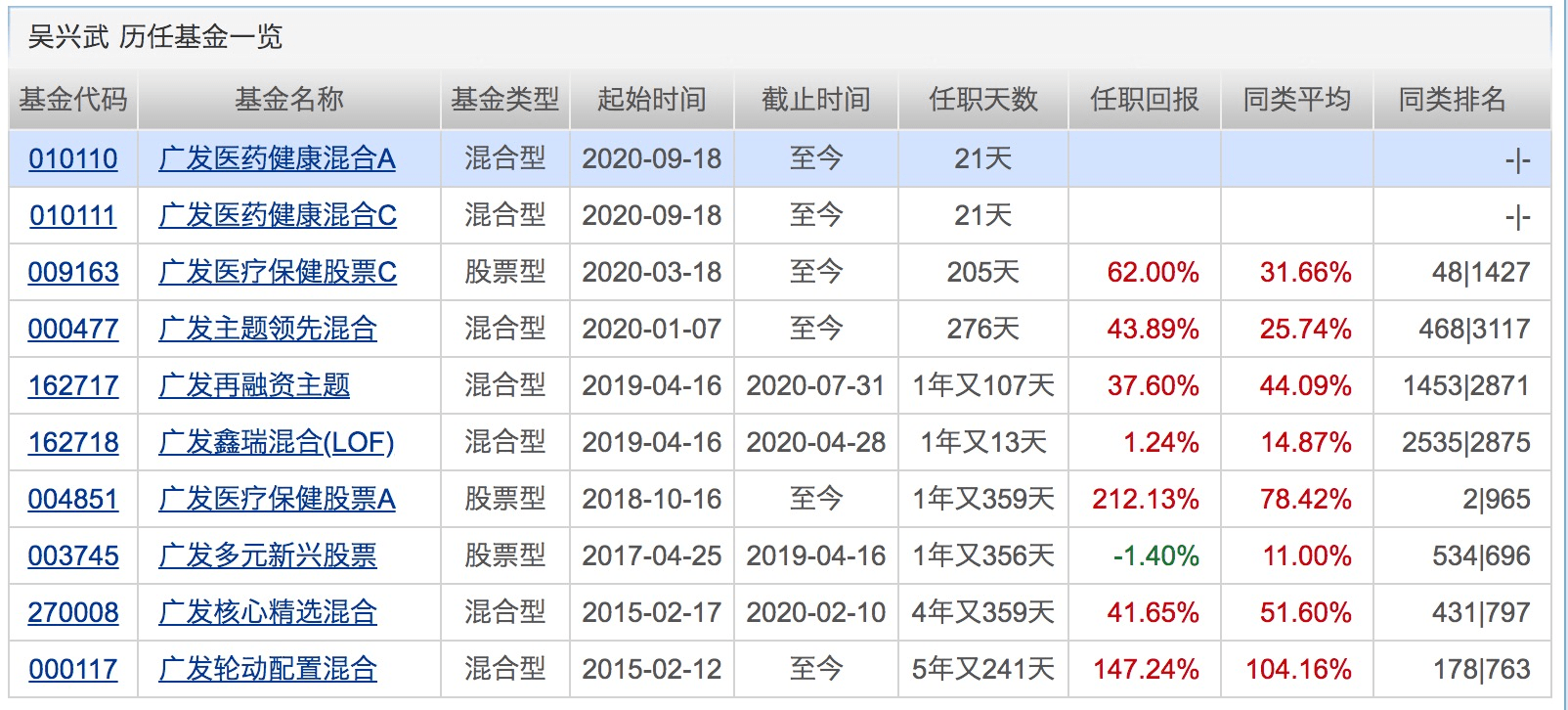 业绩|年内百亿级新基金突破30只！这类基金前三季度平均收益超38%！下周将有19只基金发行