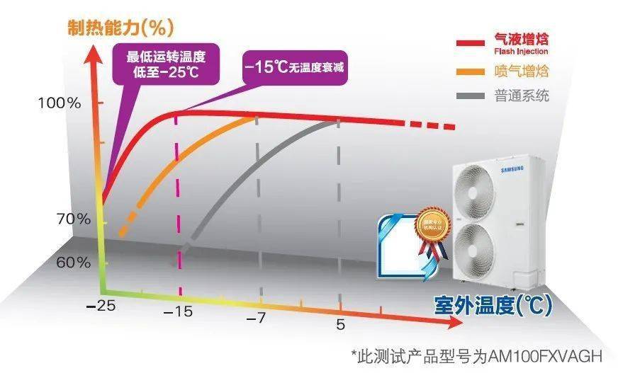 空调哪个温度是最凉的 0f03942eec1541abb07d1983d4f6a8f2.jpeg