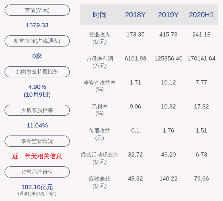 泰科|闻泰科技：云南省城投、云南融智共减持约300万股，减持计划时间已过半