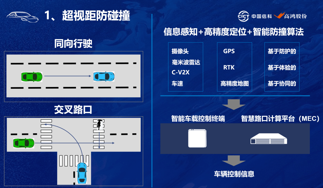 车联网成果与智慧交通解决方案_手机搜狐网